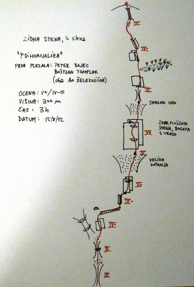Skica smeri. Psihoanaliza_Zidna_stena_SKICA