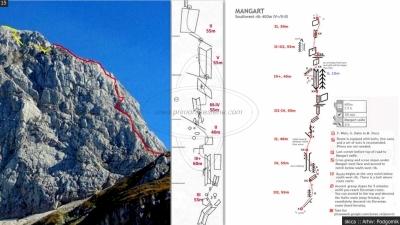 MANGART - JUGOZAHODNI RAZ (V/II-IV)